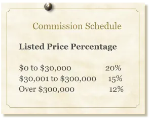 Commission Schedule  Listed Price Percentage  $0 to $30,000 		     20% $30,001 to $300,000      15%  Over $300,000   	       12%